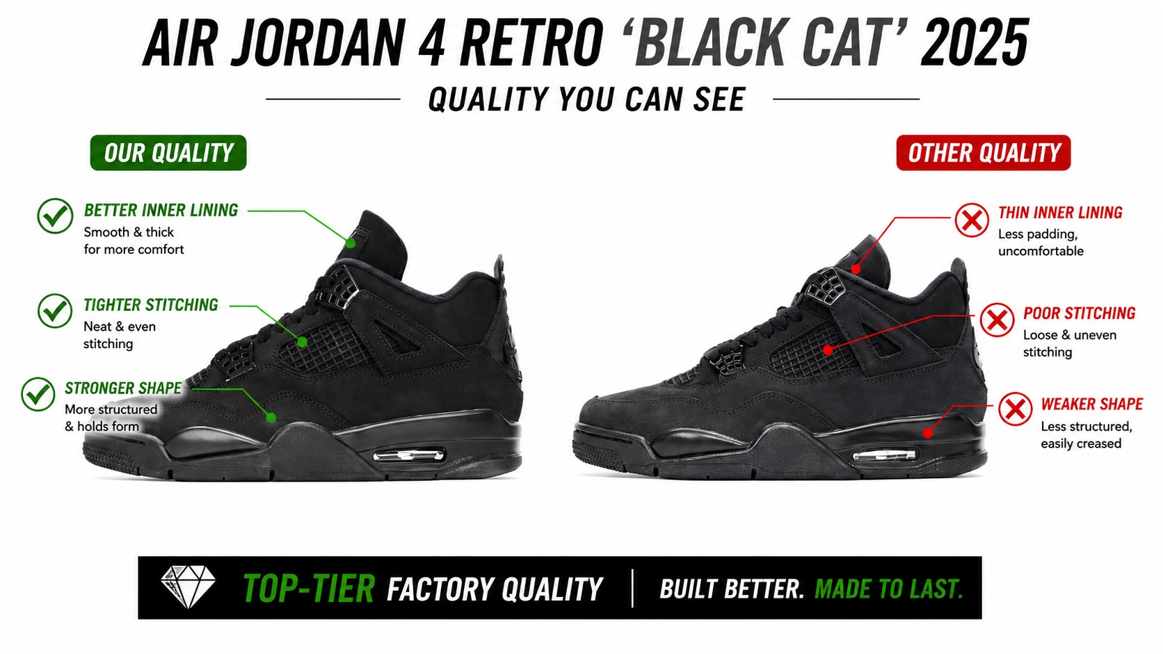 AJ4 Black Cat quality comparison - overall shape and materials
