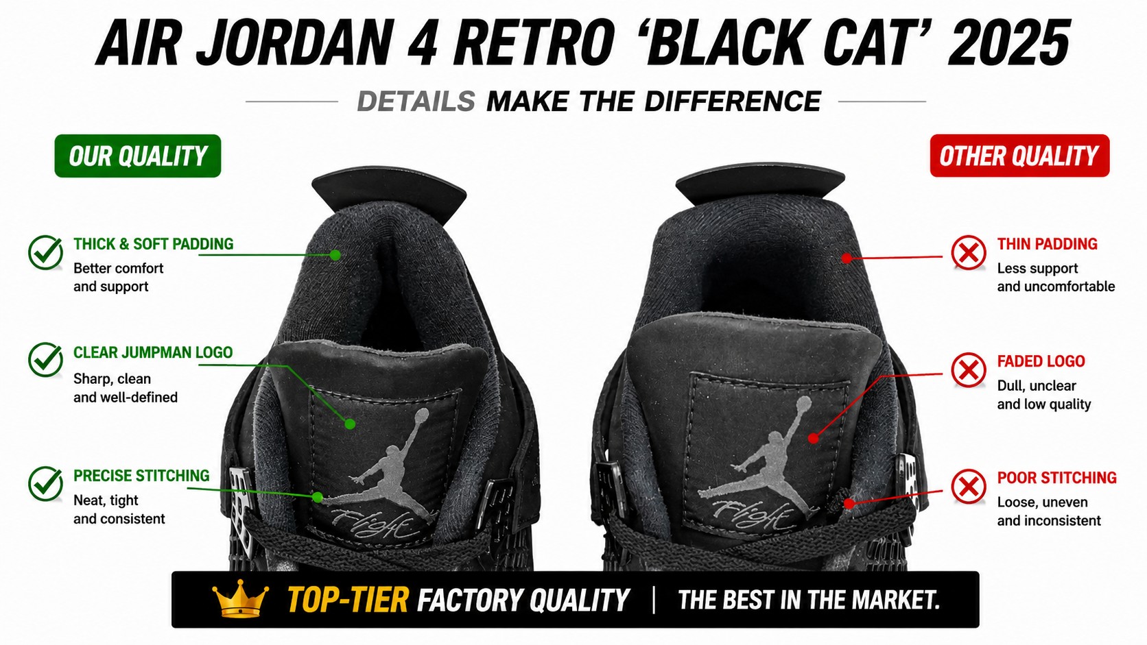 AJ4 Black Cat quality comparison - tongue tag and Jumpman logo