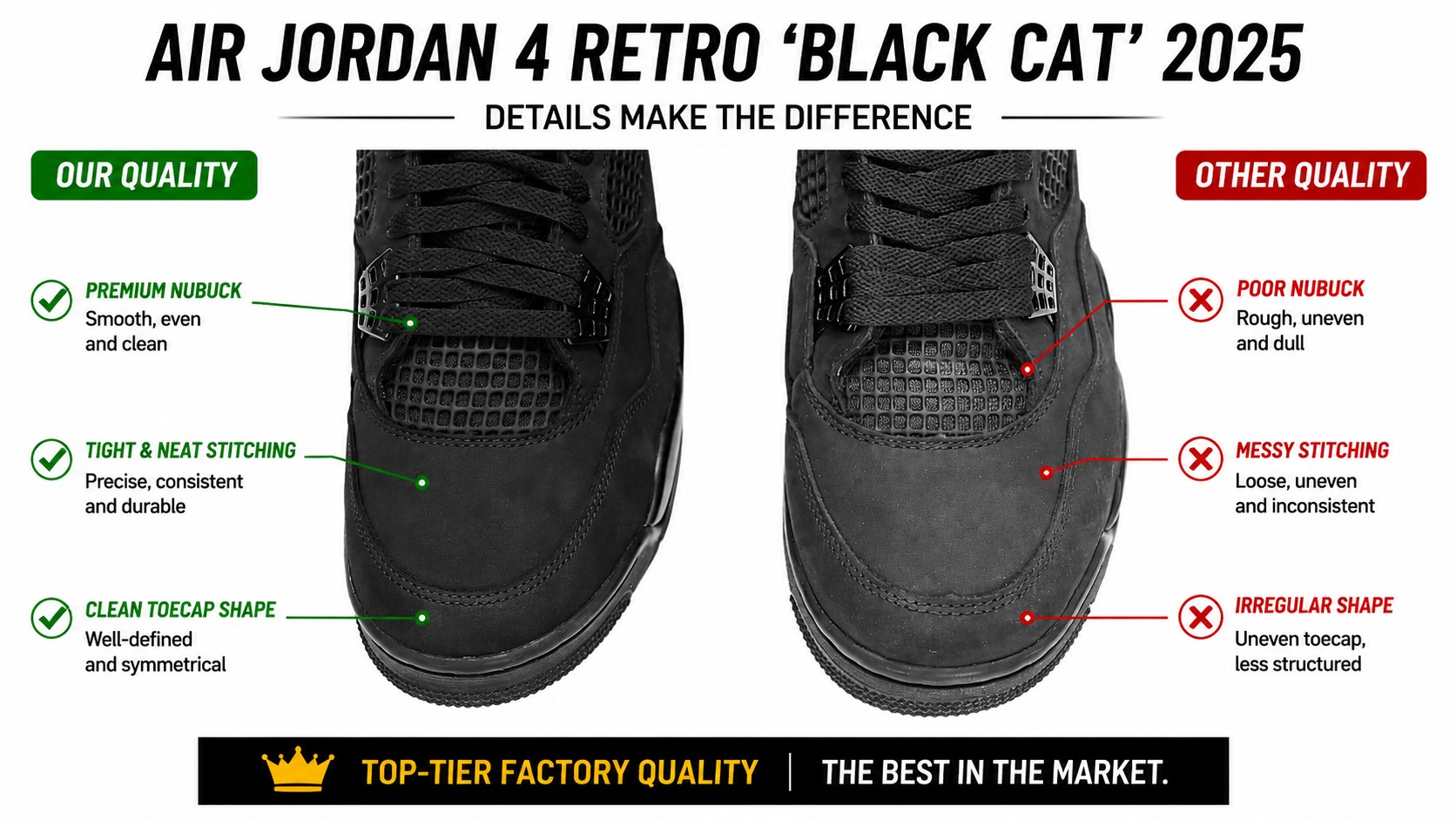 AJ4 Black Cat quality comparison - toe box and nubuck