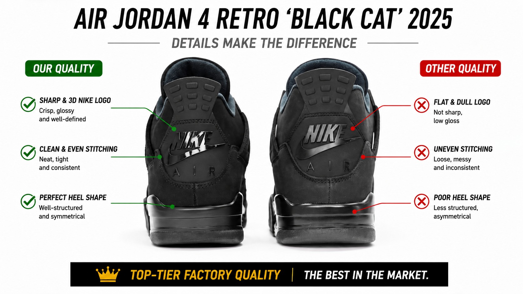 AJ4 Black Cat quality comparison - heel and Nike logo